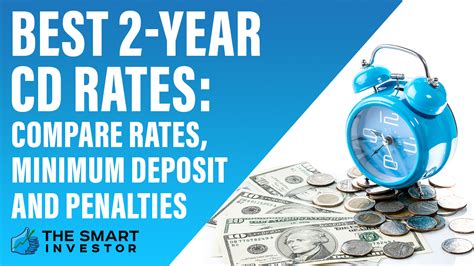 citizens and northern cd rates.